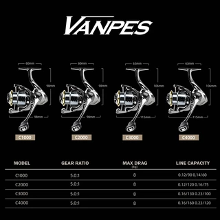 MEREDITH VANPES Series Rust Free And Smooth Bearing 5.0:1 รอกตกปลาระบบลาก 8Kg Max Power Spinning Wheel คอยล์ตกปลา