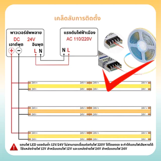 12 V/24 V 5 m/10 m 320 LEDs/m ยืดหยุ่น COB LED Strip Light ตกแต่งบ้านไฟรถ 3000 K 4000 K 6500 K LED Light Strip