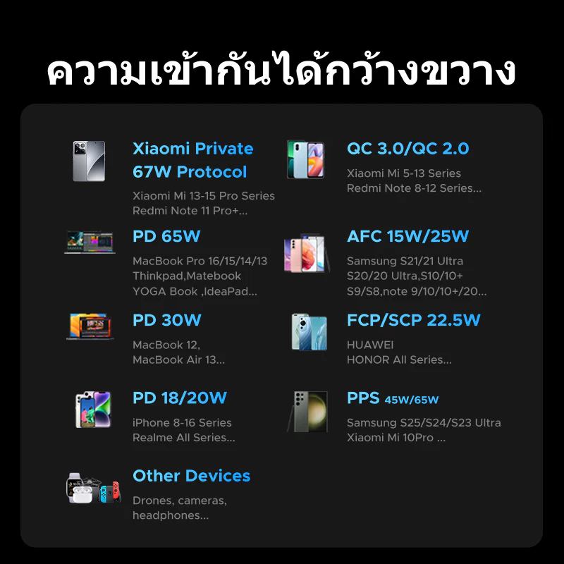 【CCC】UGREEN Nexode 67W/45W Max 20000mAh ในตัวสาย USB C 3 พอร์ต Fast Charging Power Bank Powerbank สําหรับ iPhone 17 Pro Max16 Pro Max Samsung S25 Ultra แล็ปท็อป thumbnail 10