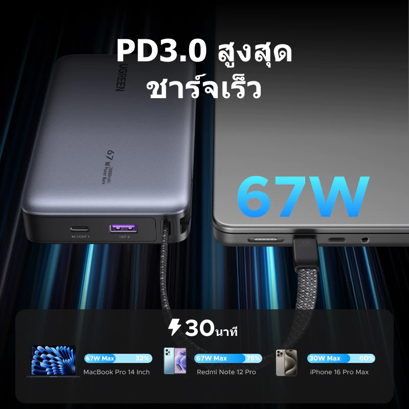 【CCC】UGREEN Nexode 67W/45W Max 20000mAh ในตัวสาย USB C 3 พอร์ต Fast Charging Power Bank Powerbank สําหรับ iPhone 17 Pro Max16 Pro Max Samsung S25 Ultra แล็ปท็อป thumbnail 6