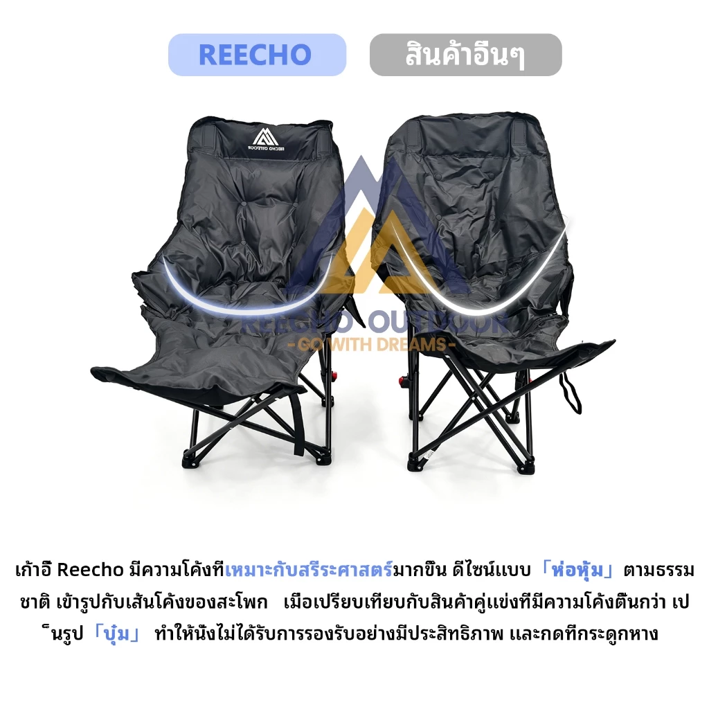 REECHO OUTDOOR เก้าอี้แคมป์ปิ้ง เก้าอี้งีบหลับ พับได้ ทรงอ้วนหลังสูง 90 ซม thumbnail 4