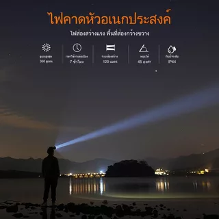 SUPERFIRE HL75-S 5W แบตเตอรี่ 2000mAh ไฟฉายคาดหัว มินิ LED ไฟหน้าแบบชาร์จไฟได้เซ็นเซอร์ไฟหน้าไฟฉาย พิมพ์-C ทำงานโคมตกปลา