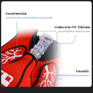 หุ่นฝึกการสำลัก Anti chocking trainer อุปกรณ์เพื่อใช้ในการฝึกปฐมพยาบาลผู้ป่วยสำลัก Choking Trainer *Hemlike การฝึกอบรมเส