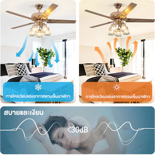 GOGEOUS พัดลมเพดาน 52/42 นิ้ว พัดลมติดเพดานพร้อมโคมไฟ สไตล์ยุโรปคลาสสิกวินเทจ มอเตอร์ DC เงียบ ลมแรงมาก ปรับแรงลมได้ 6 ระดับ ประหยัดพลังงาน พัดลมเพดานมีไฟ แสง LED ปรับ 3 สี สำหรับห้องนั่งเล่น ห้องอาหาร ร้านกาแฟ 10 ปี