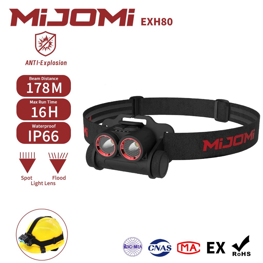 Mijomi EXH80 ไฟหน้าป้องกันการระเบิด LED คู่, ไฟหน้าแบบชาร์จไฟได้ปรับมุมได้, ไฟฉายกันน้ํา IP66, โคมไฟทํางานติดทนนานสําหรับการขุดตกปลาแคมป์ปิ้งอุตสาหกรรม