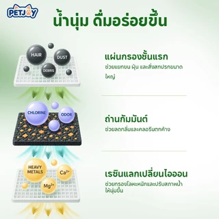 สัตว์เลี้ยงสมาร์ทตู้น้ําอุปกรณ์เสริมพิเศษตลับกรองกรองหลายแหล่งน้ําสะอาดมากขึ้น