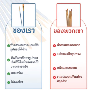 ระบายสีตามตัวเลข 20x20ซม. พร้อมกรอบ พร้อมสีและพู่กัน ภาพวาดอะคริลิคภาพสีดิจิตอล ทําเอง ของขวัญผนัง ของเล่นเด็ก กระตุ้นจินตนาการ ของขวัญ DIY เฟรมผ้าใบ สมใจ เฟรมผ้าใบวาดรูป