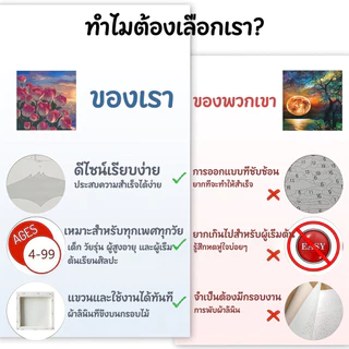ระบายสีตามตัวเลข 20x20ซม. พร้อมกรอบ พร้อมสีและพู่กัน ภาพวาดอะคริลิคภาพสีดิจิตอล ทําเอง ของขวัญผนัง ของเล่นเด็ก กระตุ้นจินตนาการ ของขวัญ DIY เฟรมผ้าใบ สมใจ เฟรมผ้าใบวาดรูป