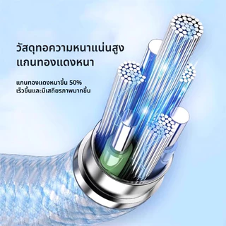 สายชาร์จ Type-C to Type-C สีพาสเทล PD 66W/100W รองรับชาร์จเร็ว 5A สายถักทนพิเศษ 1/1.5/2M ซิงค์ข้อมูล 480Mbps ใช้ได้กับมือถือ โน้ตบุ๊ก แท็บเล็ต ส่งจากไทย