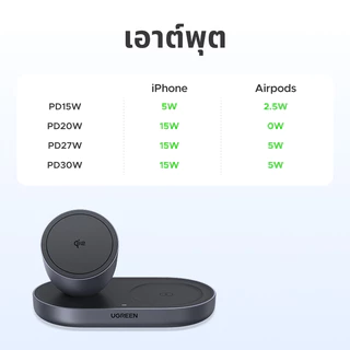 【Qi2】UGREEN 15W Max เครื่องชาร์จไร้สายแบบตั้งโต๊ะ 2-in-1 หูฟัง iPhone ชาร์จเร็ว 48° มุมคงที่ รองรับการชาร์จและการทํางานพร้อมกันสําหรับ iPhone 17 16 15 Pro Max