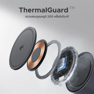 【Qi2】UGREEN 15W Max เครื่องชาร์จไร้สายแบบตั้งโต๊ะ 2-in-1 หูฟัง iPhone ชาร์จเร็ว 48° มุมคงที่ รองรับการชาร์จและการทํางานพร้อมกันสําหรับ iPhone 17 16 15 Pro Max