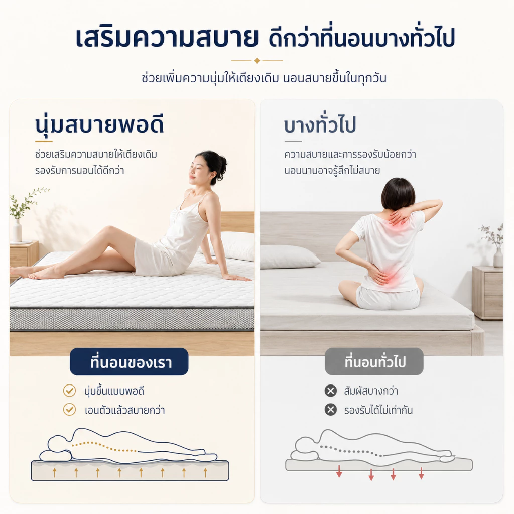 BlueWhite ที่นอนยางพารา รองรับสรีระ ลดอาการปวดหลัง 3/4/5/6 ฟุต thumbnail 6