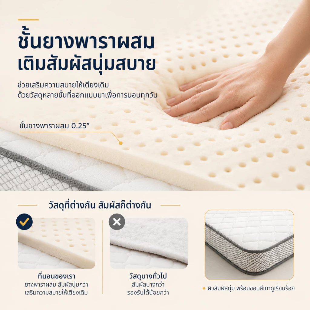BlueWhite ที่นอนยางพารา รองรับสรีระ ลดอาการปวดหลัง 3/4/5/6 ฟุต thumbnail 7