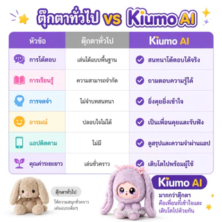 ตุ๊กตา AI อัจฉริยะพร้อมเทคโนโลยี ฉัตรสมบัติ เป็นของเล่นพูดได้เรียนรู้ภาษาอังกฤษ ถวาย อินเตอร์เน็ตไร้สาย และเชื่อมต่อบลูทูธเป็นสหายสนทนาสําหรับเด็ ก