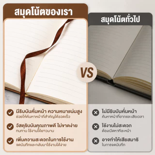 สมุดโน้ต A5 ดีไซน์หรู ปกพรีเมียม สมุดบันทึกสำหรับเรียนและทำงาน กระดาษสีครีม เขียนง่าย ถนอมสายตา ไม่ซึมหมึก มีให้เลือก 2 สี 160/360 หน้า