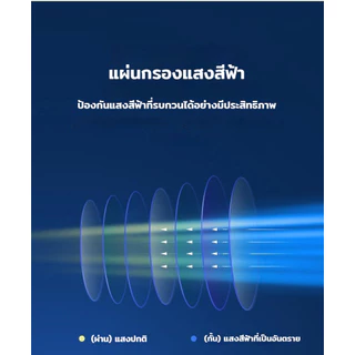 แว่นสายตายาว แว่นอ่านหนังสือ ป้องกันแสงสีฟ้า +1.00 ถึง +4.00 ใส่สบาย น้ำหนักเบา สวมใส่ได้ทุกโอกาส ชาย/หญิง