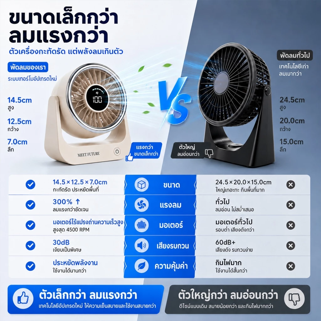 พัดลมพกพาไร้สาย 10000mAh ชาร์จ USB 5 ระดับ thumbnail 8