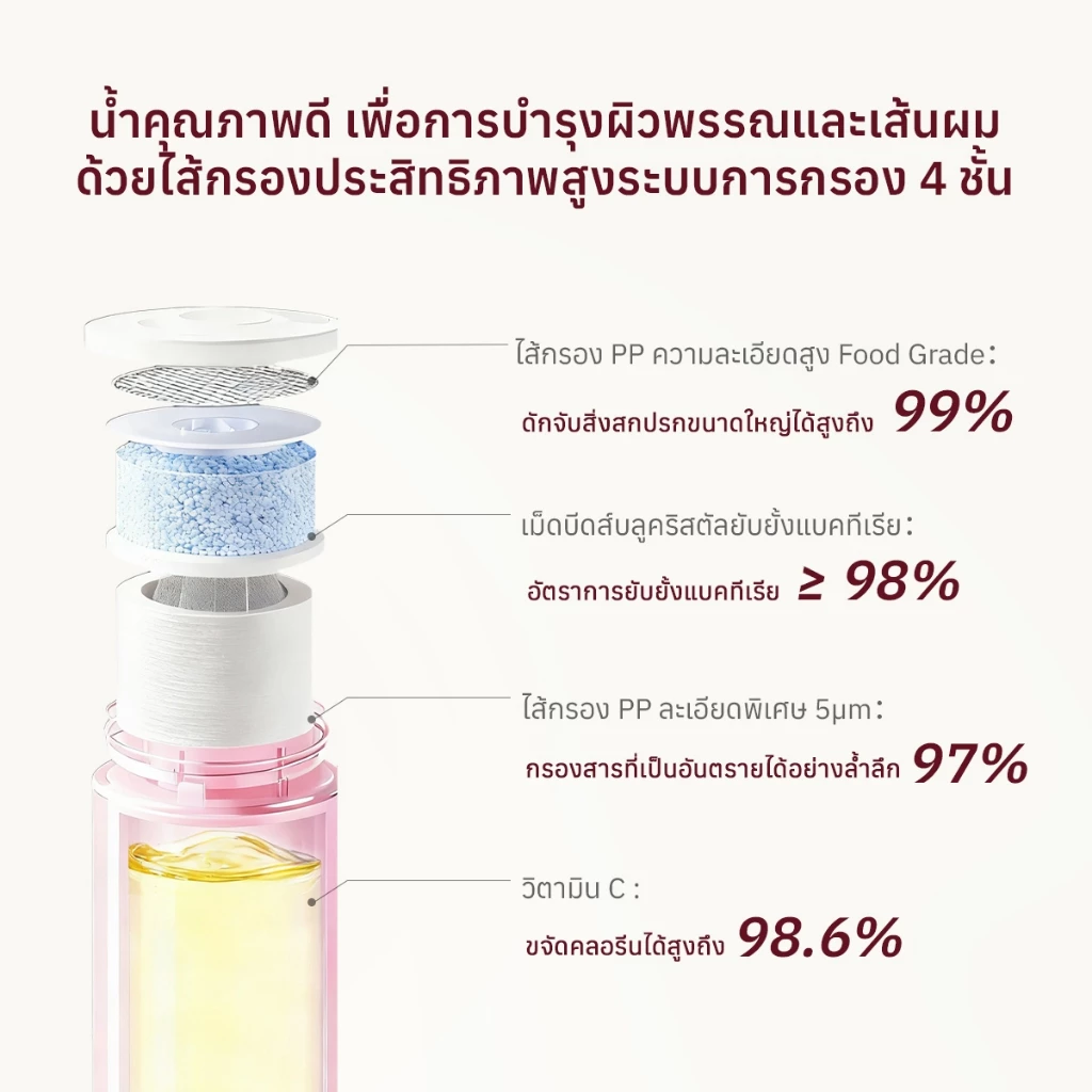 [มอก.] Glowseason ฝักบัวกรองน้ำ ลดสิว ฝักบัววิตามินซี อโรม่า หอมติดทน เพิ่มแรงดันน้ำ สยบน้ำกระด้าง thumbnail 5