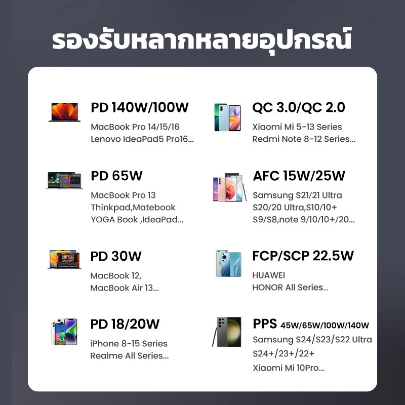 UGREEN 145W/100W Power Bank 20000 mAh/25000 mAh แบบพกพา PD Fast Charging PowerBank สมาร์ทดิจิตอลจอแสดงผลสําหรับ Huawei Samsung S26 S25 Ultra iPhone 18 Pro Max iPhone Duo iPhone 17 Pro Max 16 Pro Max แล็ปท็อป MacBook Thinkpad thumbnail 6
