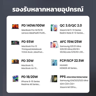 UGREEN 100W MAX 20000mAh พาวเวอร์แบงค์ 250000mAh PD ชาร์จเร็ว 3 พอร์ต USB C*2 USB A ฟรีสายชาร์จ แบตเตอรี่สำรอง Power Bank Super Fast Charging