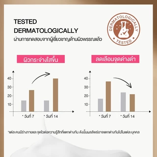 [อัพเกรดใหม่ ] Cokki เซรั่มผิวกาย Niacinamide Brightening Body Lotion 500ml บำรุงผิวล้ำลึก เสริมชั้นผิว ปรับผิวให้เรียบเนียน