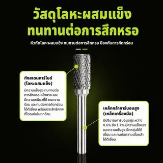 ล้อเจียรคาร์ไบด์ ดอกเจียรคาร์ไบด์ หัวเจียรเหล็ก หัวเจียรสแตนเลส ก้านเจียรโลหะ ดอกเจียรโรตารี่ ขนาด 3 มม. 6 มม. ยาว 100 มม. สำหรับงานขัด เจาะ แกะสลัก T0062