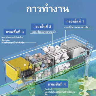 TOPOP Aquarium Top 3IN1 กล่องกรองสําหรับ Media Akuarium ด้านบนกรองกล่องปั๊มน้ํา 15 ซม.-60 ซม. 2-5 Media กล่อง