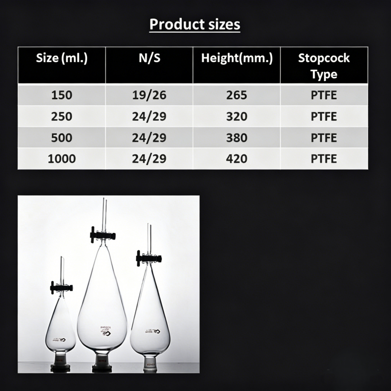 Separatory funnel กรวยแยกสาร โบโรซิลิคอนสูง กรวยแยกสารแก้ว 125ml/250ml/500ml/1000ml