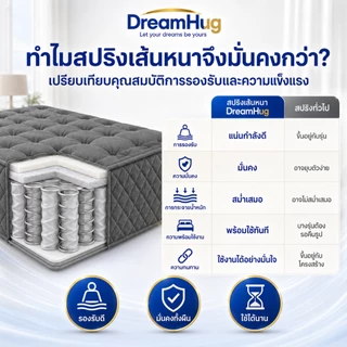 DreamHug ที่นอนสปริง หนา 9/8 นิ้ว รองรับสรีระได้ดีไม่รบกวนคนข้างๆ ขนาด 3.5/4ฟุต 5ฟุต 6ฟุต ลดแรงกดทับ บอกลาอาการปวดหลัง