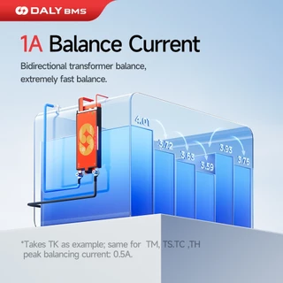 (การจัดส่งในกรุงเทพฯ)DALY สมาร์ท BMS ในตัวบลูทูธ Active Balancer 4s 12v 7s 8s 24v 14s 15s 16s 48v 20s 24s 72v 40A 60A 80A 100A 150A 200A UART RS485V LTO 3.2V สําหรับ Lipo