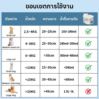 Upaw น้ำพุแมวไร้สาย 5200mAh น้ำพุแมวอัตโนมัติ ความจุ 3ลิตร ปลอดภัยไร้เสียงรบกวน ระบบเซนเซอร์ รุ่น