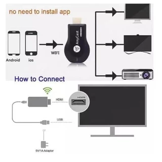 Anycast M18 Plus FW.2026 WIFI Display HDTV อุปกรณ์เชื่อมต่อมือถือไปทีวี ใหม่ล่าสุด M18plus