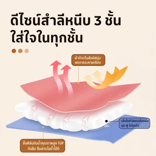 พร้อมส่ง! ผ้าปูที่นอนกันน้ำ 100% TPU กันไรฝุ่น ไม่อับชื้น รัดมุม 4 ด้าน นุ่ม ระบายอากาศดี ขนาด 5 ฟุต และ 6 ฟุต
