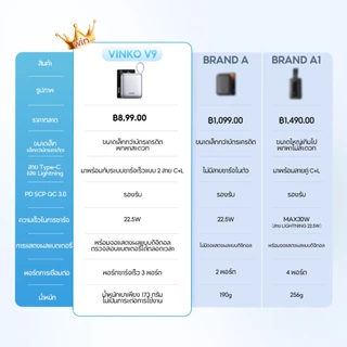 [TIS&CCC] VINKO Pocket V9/V10 Powerbank 10000/20000mAhพาวเวอร์แบงก์ พกพาง่าย สายในตัว ชาร์จเร็ว 22.5W USB-C รองรับ for iPhone Samsung Android
