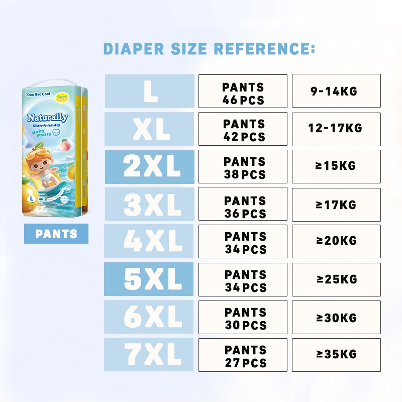 ผ้าอ้อม Doubaocool ไซส์ L-7XL ซึมซาบเร็ว เก็บตัวได้ดี ไม่อับชื้น ระบายอากาศได้ดี ป้องกันการรั่วซึม ใส่ได้นาน แห้งสบาย เหมาะสำหรับเด็กอ้วน รูปที่ 9