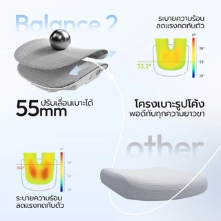 OKDO Balance Ⅱ ปรับเอนได้ 165° เก้าอี้สุขภาพ เก้าอี้เกมมิ่ง นั่งสบาย ตาข่ายระบายอากาศ ตาข่ายไฮเทค Ergonomic chair ปรับความสูงได้ 3 ปี
