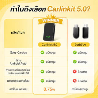 อะแดปเตอร์ CarLinkit 5.0 แบบไร้สายสำหรับ CarPlay: เสียบแล้วใช้งานได้ทันที กินไฟน้อย ระบายความร้อนได้เร็ว รองรับทั้ง Android และ Apple