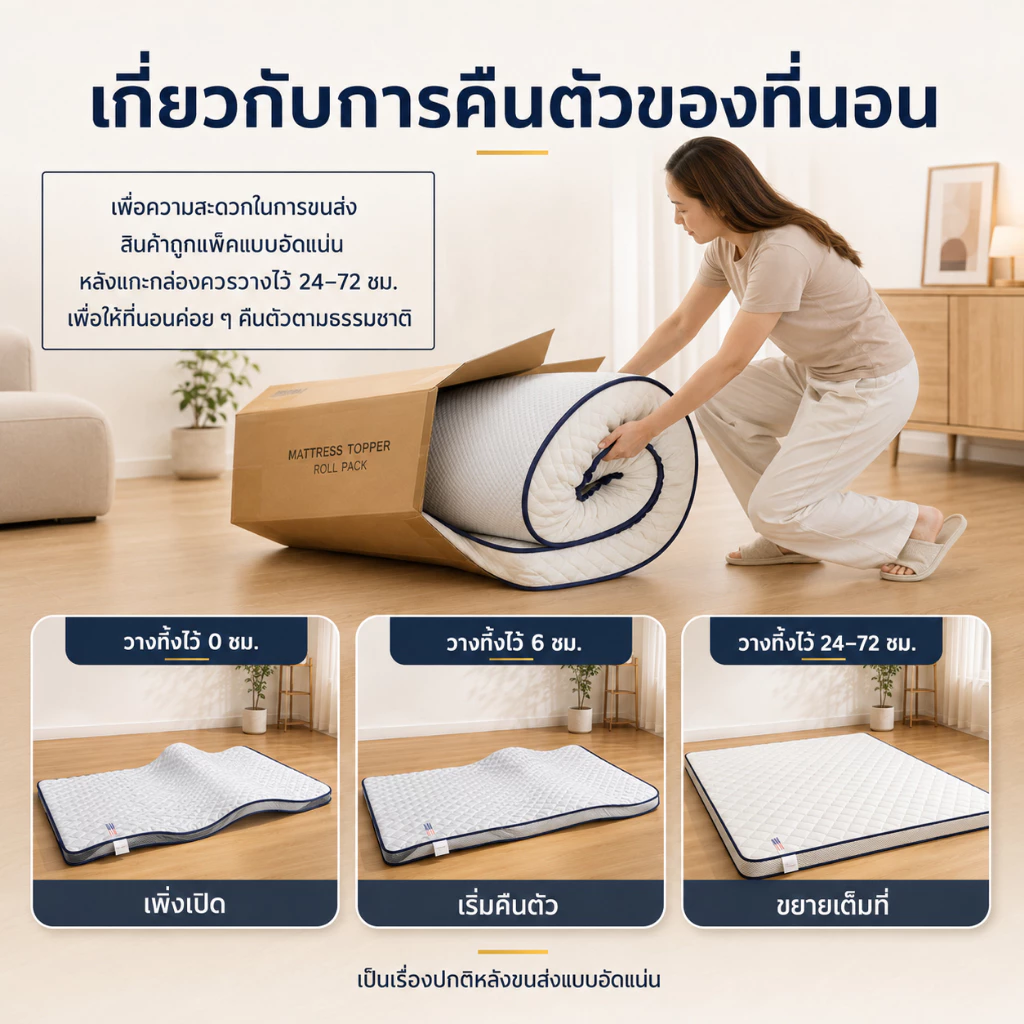 BlueWhite ที่นอนยางพารา รองรับสรีระ ลดอาการปวดหลัง 3/4/5/6 ฟุต thumbnail 10