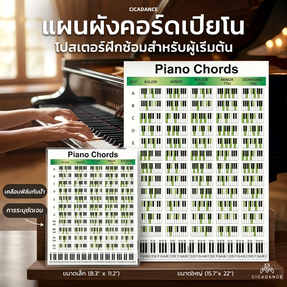 คอร์ดเปียโน ตารางคอร์ดเปียโน โปสเตอร์คอร์ดเปียโน แผนผังนิ้ว ตารางฝึก กระดาษอาร์ตหนาเคลือบกันน้ำ ทนฉีกขาด ไม่ยับง่าย ติดผนังห้องซ้อม ห้องเรียน เหมาะมือใหม่หัดเล่น ครูสอนดนตรี ใช้ได้ทั้งเปียโนและคีย์บอร์ด