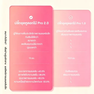 ใหม่รุ่นดอกไม้Noise-Cancellingปลั๊กอุดหู 7 ชั้นฉนวนกันเสียงสีดําเทคโนโลยี Sleep Anti-snoring ช้า Rebound อุณหภูมิ Sensing PU