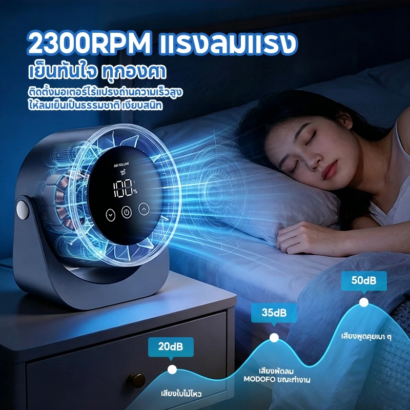 พัดลมพกพา MODOFO 2in1 ตั้งโต๊ะและติดผนัง จอ LED 100 สปีด thumbnail 5