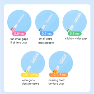 60 ชิ้น I-shape Interdental แปรง Push-pull แปรงสีฟันจัดฟัน 0.6 มม.-1.5 มม.พร้อมกล่องขนแปรงนุ่มแบบใช้ซ้ําได้สําหรับทําความสะอาดระหว่างฟันจัดฟัน