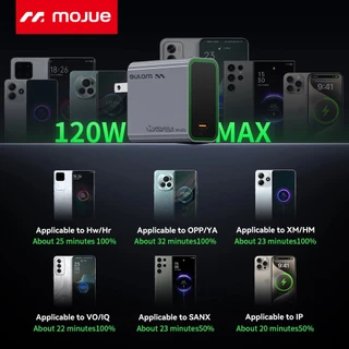 MOJUE【TIS】GaNซุปเปอร์ชาร์จเจอร์ 120W รองรับโปรโตคอลการชาร์จเร็วสำหรับโทรศัพท์มือถือทุกแบรนด์และแล็ปท็อป