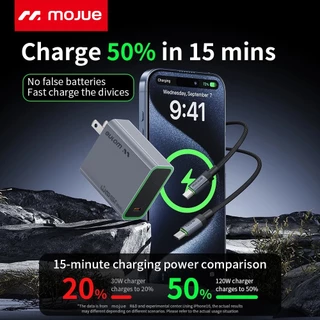MOJUE【TIS】GaNซุปเปอร์ชาร์จเจอร์ 120W รองรับโปรโตคอลการชาร์จเร็วสำหรับโทรศัพท์มือถือทุกแบรนด์และแล็ปท็อป