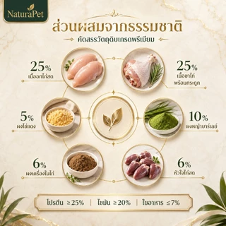 NaturaPet ขนมหญ้าแมวฟรีซดราย อกไก่ผสมต้นอ่อนข้าวสาลี ช่วยขับขนในลำคอ-ลำไส้ 50 กรัม/กระปุก เปิดฝากินเลย