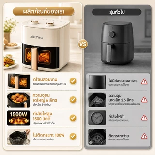 ALLTOU หม้อทอดไร้น้ำมัน 4 IN 1 Air fryer 6L หม้ออบลมร้อน หม้อทอด ไฟฟ้า 1500w ทอดไร้น้ำมัน 360° ลมหมุนรอบทิศทาง