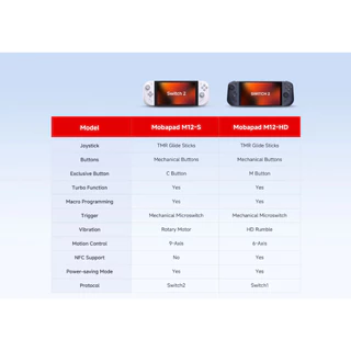 Mobapad M12S 3rd-party Switch 2 Joypad