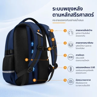 EDISON กระเป๋านักเรียนประถม เป้สะพายหลัง กันน้ำ น้ำหนักเบา ป้องกันหลังค่อม ช่องเยอะ ทนทาน สำหรับเด็กชายหญิง