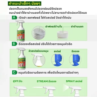 🐜30 ปีไม่มีปลวก🐜FY น้ำยาฉีดปลวก ยาฉีดปลวก ยากำจัดมด 500ml กำจัดมด ผลิตภัณฑ์ป้องกันและกำจัด มอด มดและแมลงสาบ