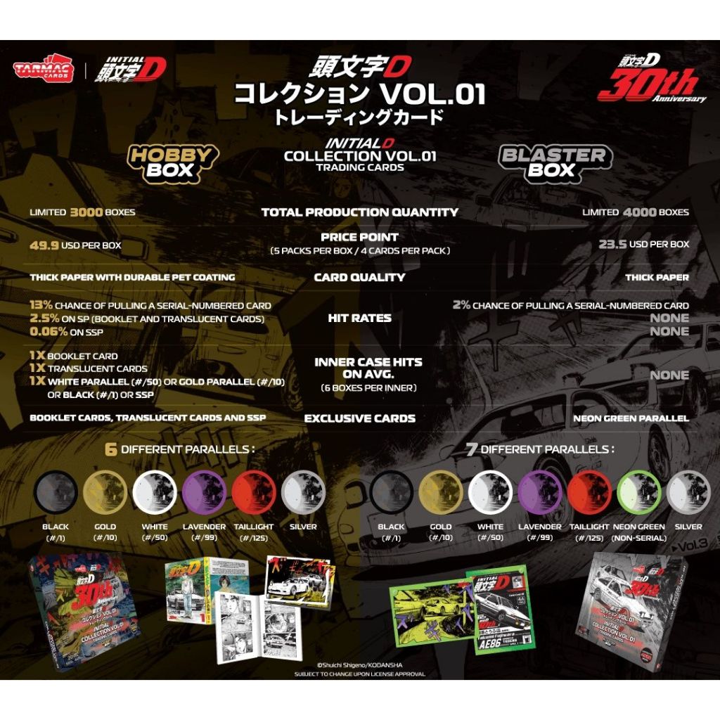 Tarmac Works TC-IDC-H01 การ์ด Tarmac Initial D Collection Vol.01 30th Anniversary Hobby Box 1 กล่อง 